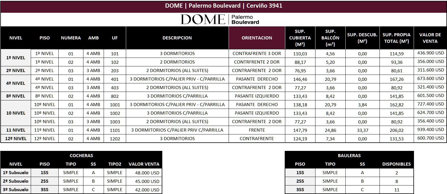 Cerviño 3941 * 1º 1 – dpto. 4 amb. con amenities