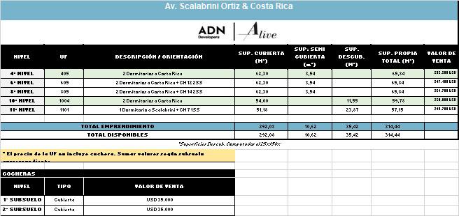 Av. Scalabrini Ortiz  1701* – 10º 4 – Depto. 3 amb. con amenities