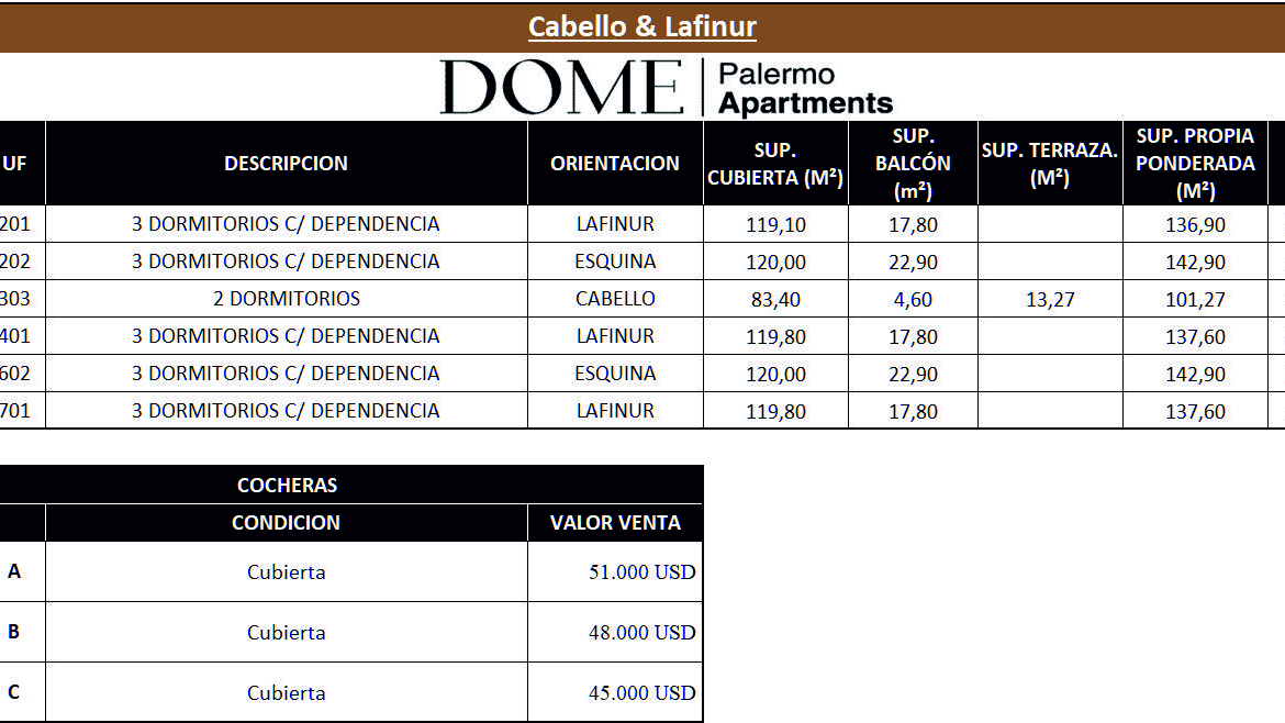 Cabello y Lafinur * – 6º 2 – Depto. 4 amb. con amenities