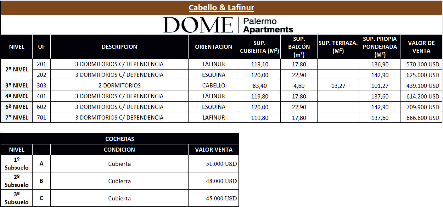 Cabello y Lafinur * – 6º 2 – Depto. 4 amb. con amenities