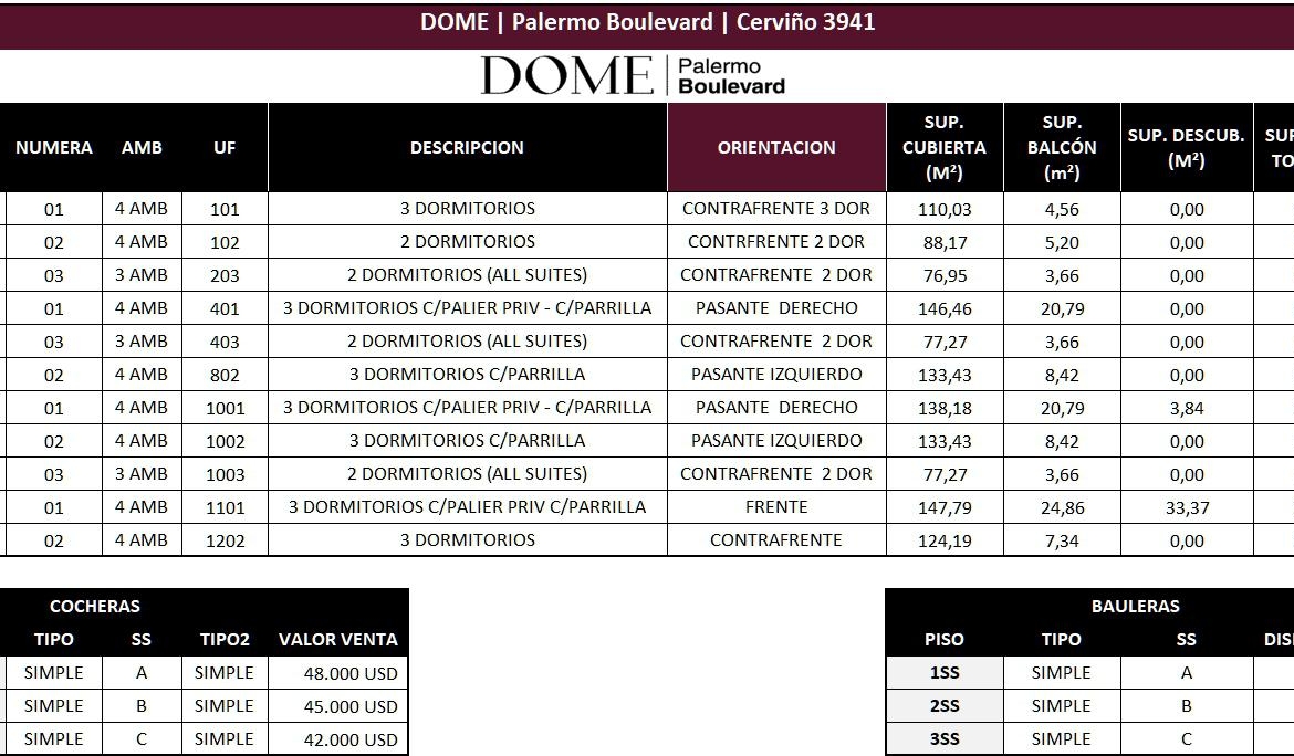 Cerviño 3941 * 8º 2 – dpto. 4 amb. con amenities