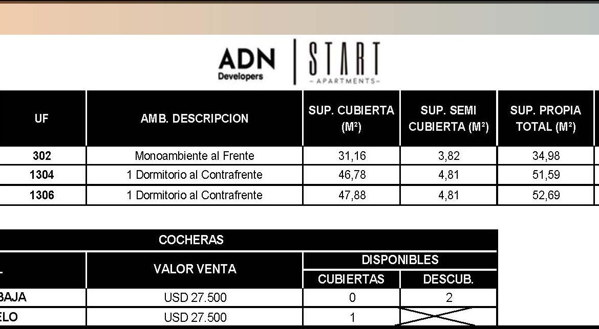 Av. San Martín 2355 * – 13º 4 – 2 amb. con amenities