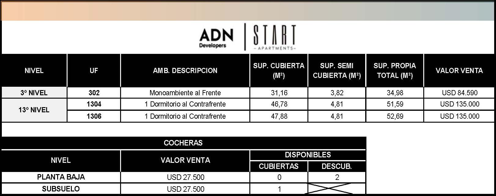 Av. San Martín 2355 * – 13º 4 – 2 amb. con amenities